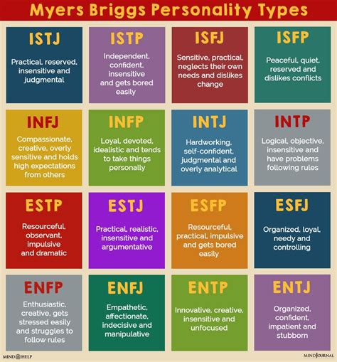 personaloty test|Personality Test of Myers & Briggs' 16 Types.